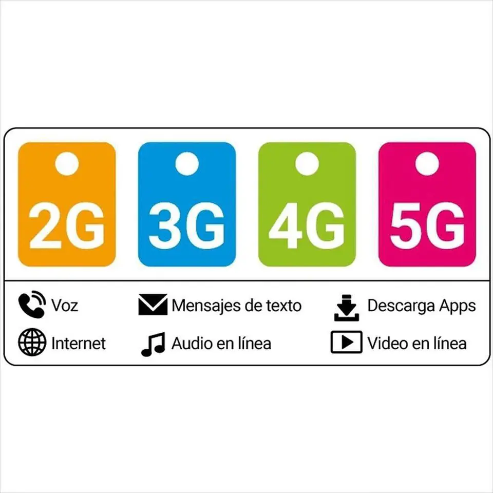 Iphone 16 128Gb Negro 5