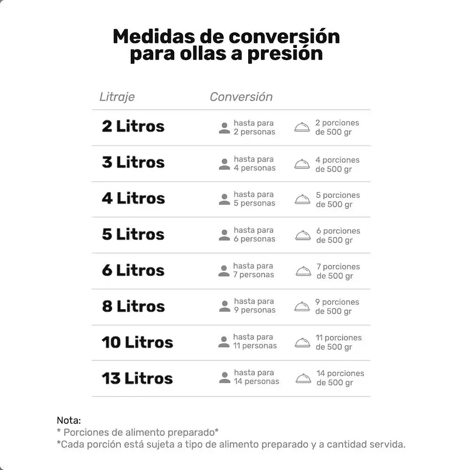 Olla a Presión 6 Litros Cierre Interno / Corona 4