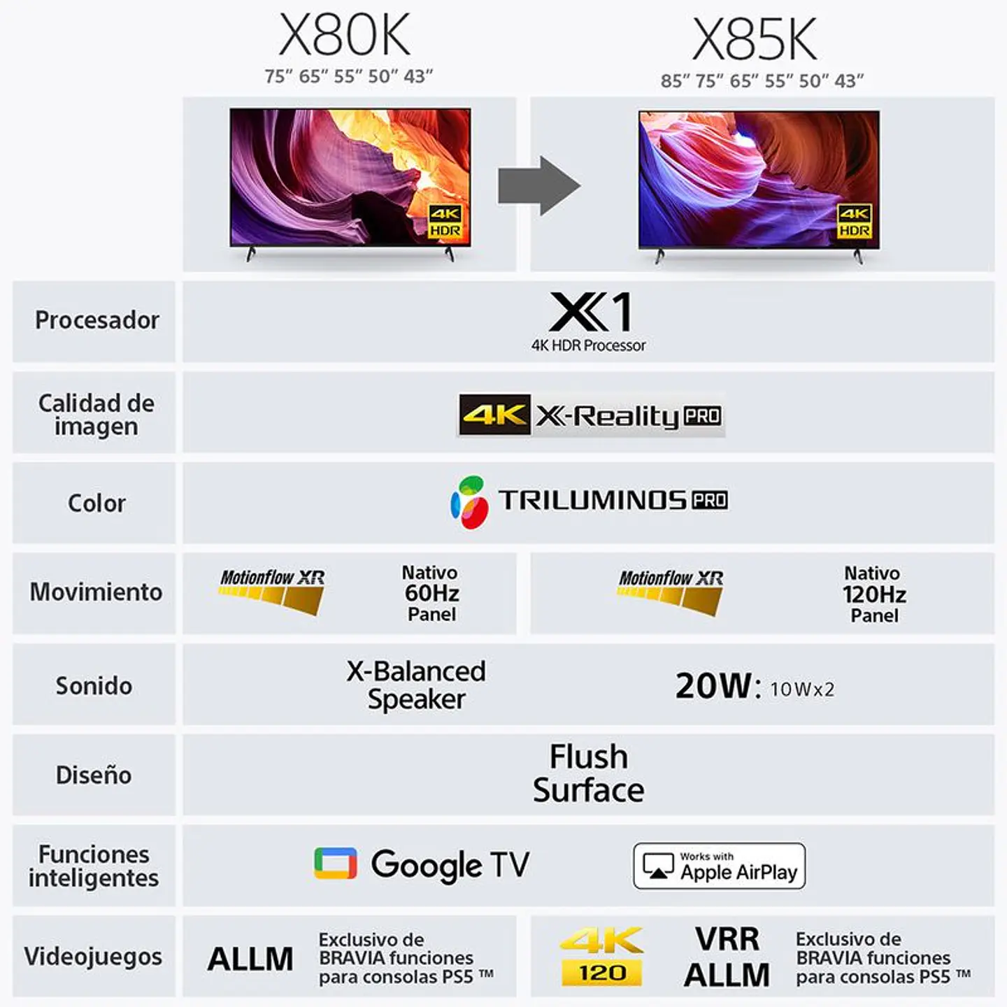 X80K | 4K Ultra HD | Alto rango dinámico (HDR) | Smart TV (Google TV) 9