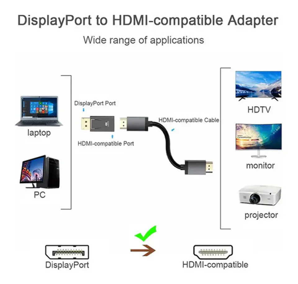 Adaptador Displayport A Hdmi 4k 1080p Audio Video Dp A Hdmi 7