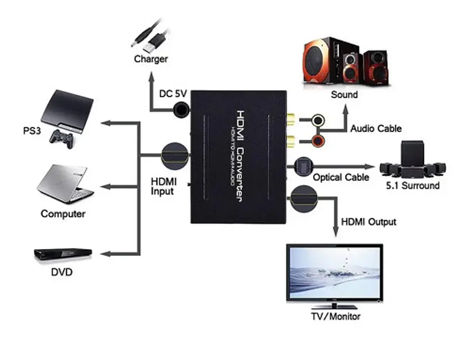 Extractor De Audio Hdmi Digital Óptico Spdif Y Rca 2