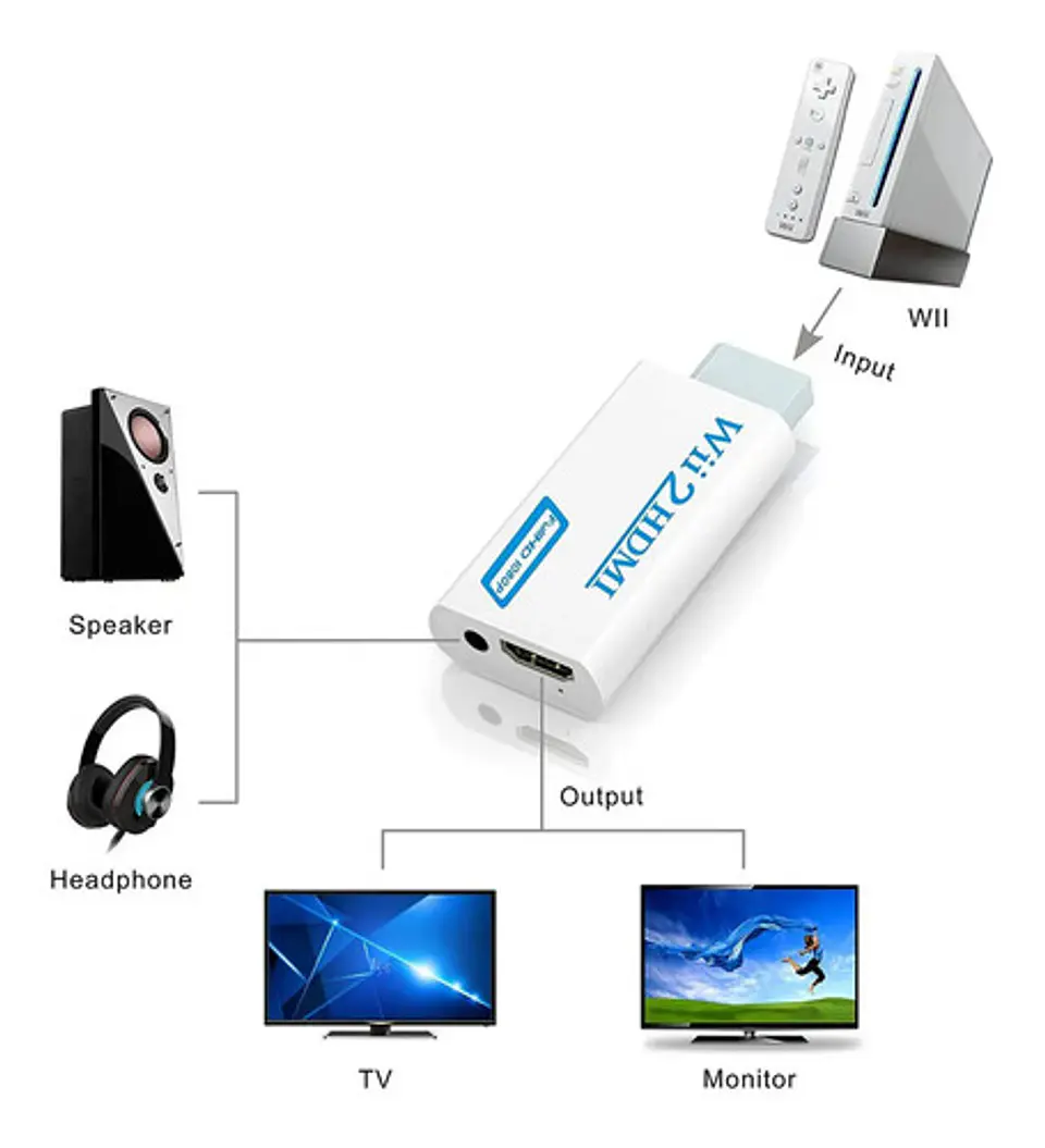 Adaptador Conversor Nintendo Wii A Hdmi + 3.5mm 5
