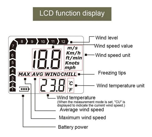 Anemómetro Y Termómetro Benetech Gm816 Velocidad Del Viento 8