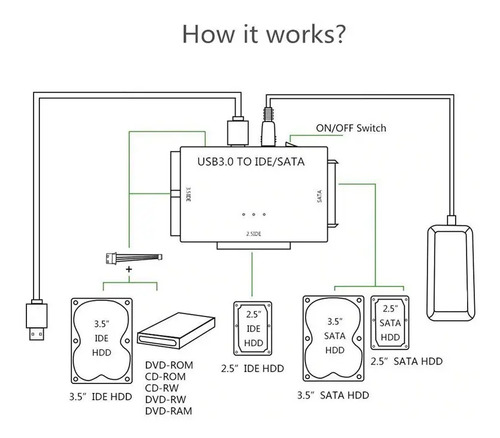 Adaptador Usb 3.0 A Sata E Ide Disco Duro 2.5 Y 3.5 + Fuente 5