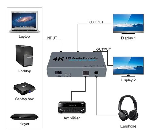 Extractor De Audio Y Splitter Hdmi 1x2 4k Óptico Spdif 3.5mm 2