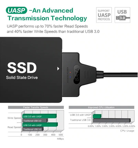 Adaptador Cable Usb 3.0 Y Usb-c A Sata 3 Hdd 2 En 1 5