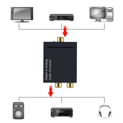 Conversor De Audio Digital A Rca Cable Optico 3.5mm 7