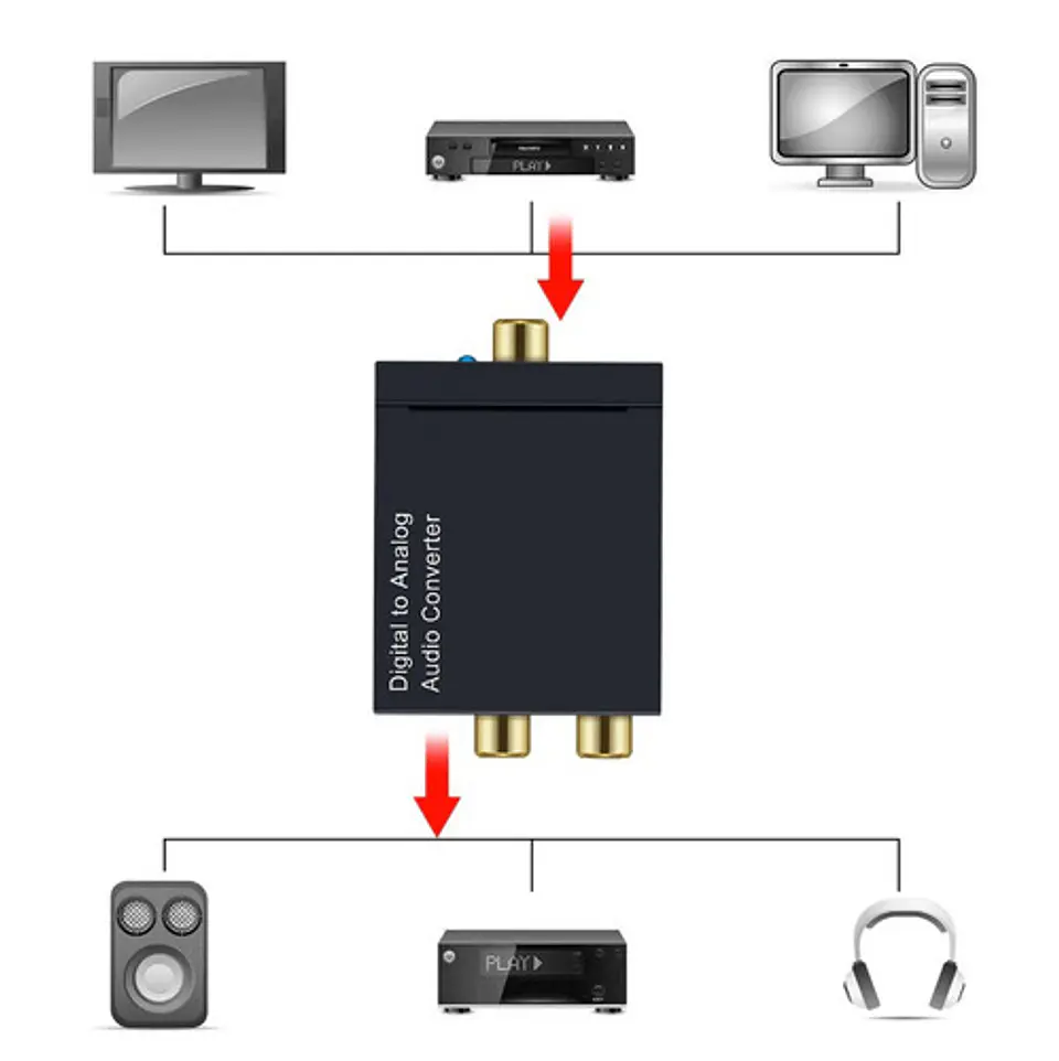 Conversor De Audio Digital A Rca Cable Optico 3.5mm 7