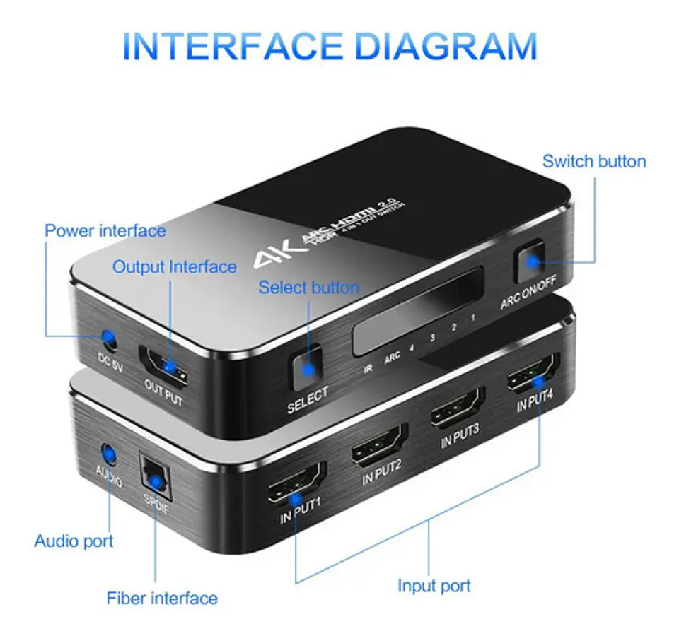 Switch HDMI 2.0 4x1 4k con Extractor de Audio ARC HDR UHD 3
