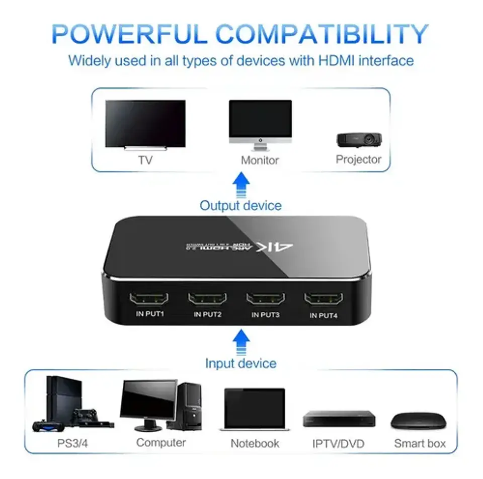 Switch HDMI 2.0 4x1 4k con Extractor de Audio ARC HDR UHD 7