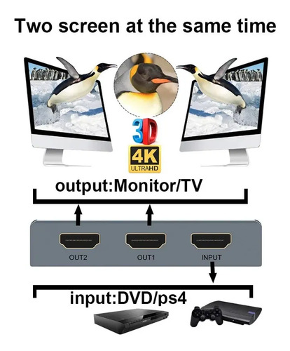 Extractor De Audio Y Splitter Hdmi 1x2 4k Óptico 3.5mm Spdif 4