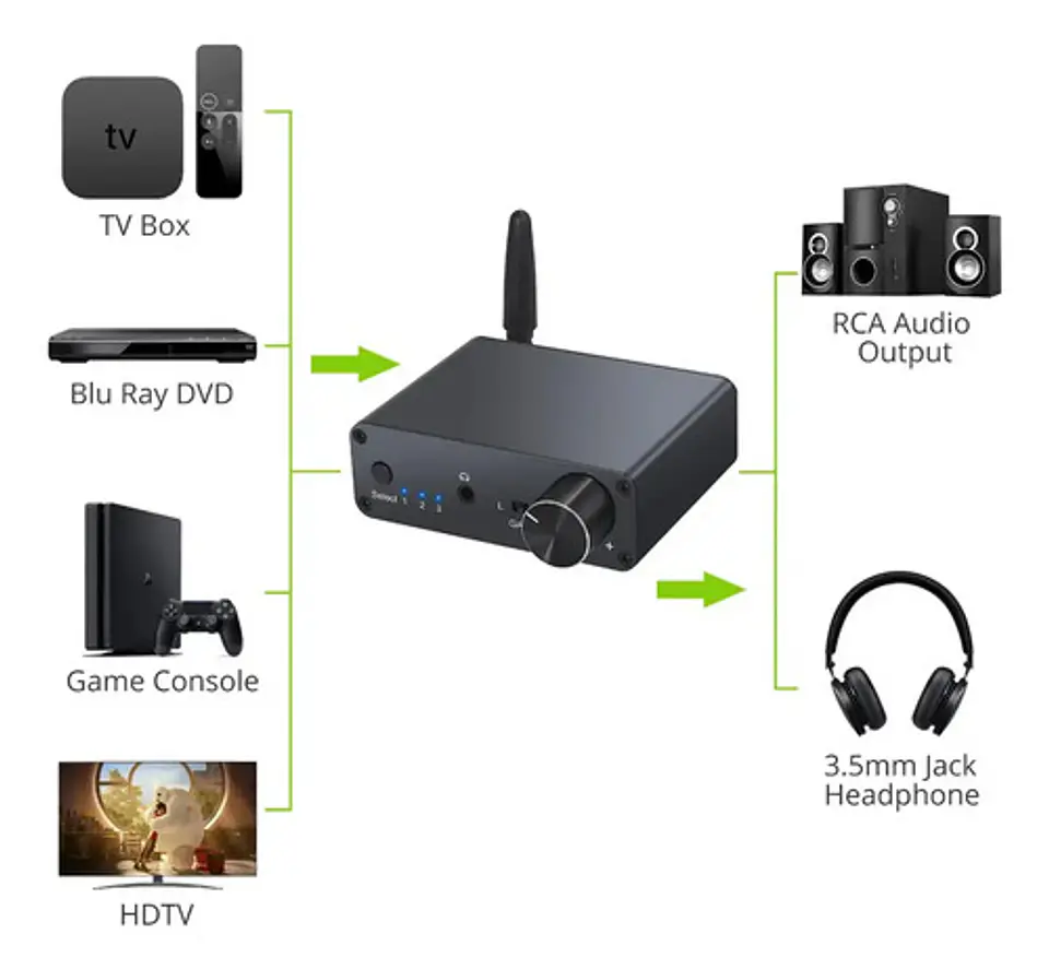 Conversor de Audio DAC HIFI + Bluetooth RCA 3.5mm Amp Fuente 7