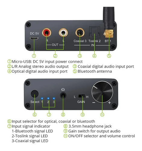 Conversor De Audio Dac Hifi + Bluetooth Rca 3.5mm Amp Fuente 8