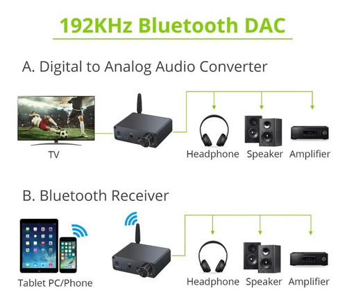 Conversor De Audio Dac Hifi + Bluetooth Rca 3.5mm Amp Fuente 10