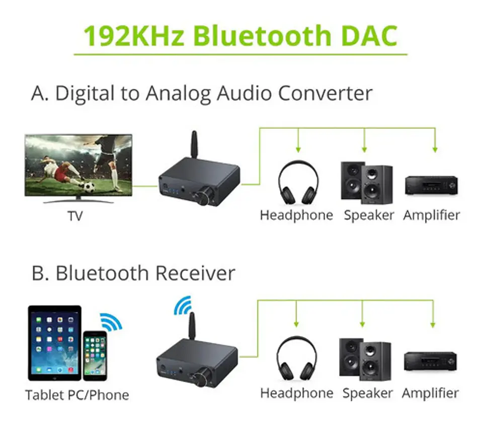Conversor de Audio DAC HIFI + Bluetooth RCA 3.5mm Amp Fuente 10