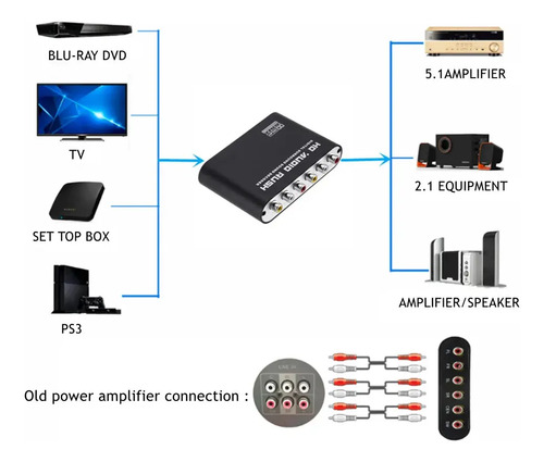 Conversor De Audio Dac 5.1 Digital A Analógico Spdif Coaxial 2