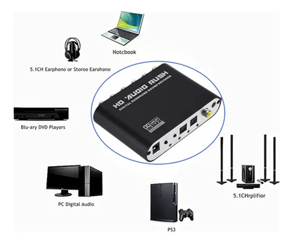 Conversor de Audio DAC 5.1 Digital a Analógico SPDIF Coaxial 4