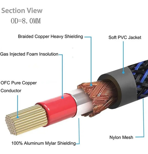 Cable RCA para Subwoofer en Y 5 Metros Audio Hifi Blindado 4
