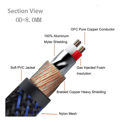 Cable Rca Estéreo 3 Metros Blindado Audio Hifi Receiver Sub 5
