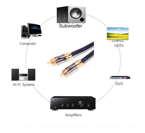 Cable Rca Estéreo 3 Metros Blindado Audio Hifi Receiver Sub 6