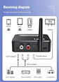 Conversor de Audio DAC Bluetooth Hifi 192khz Digital a 3.5mm - Miniatura 4