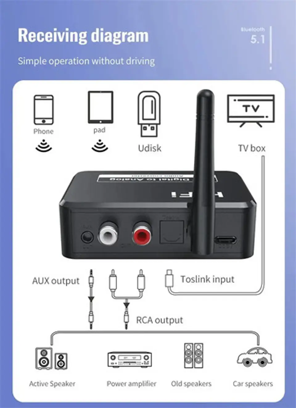 Conversor de Audio DAC Bluetooth Hifi 192khz Digital a 3.5mm 4