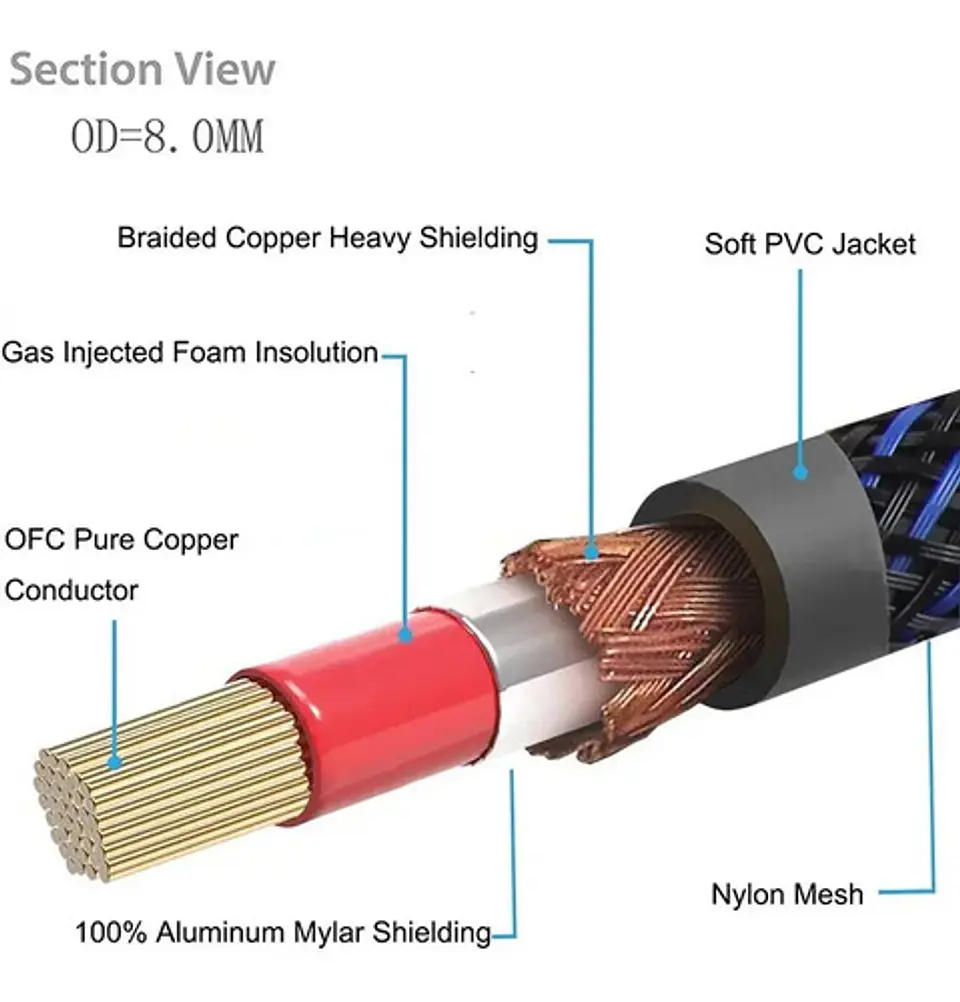 Cable RCA para Subwoofer en Y Blindado 3 Metros Audio Hifi  4