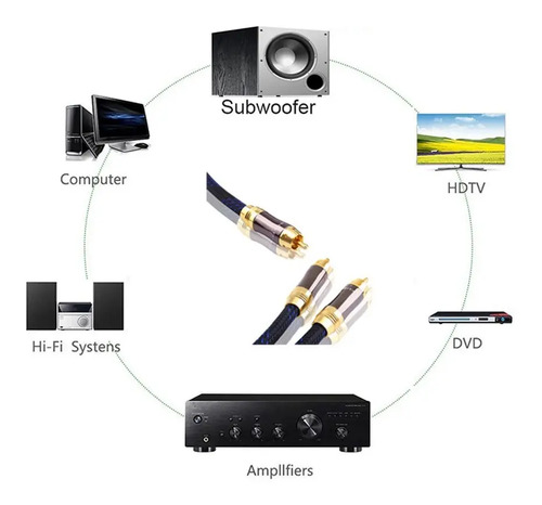 Cable Rca Para Subwoofer En Y Blindado 3 Metros Audio Hifi  5