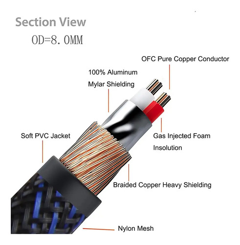 Cable 3.5mm A Rca Estéreo 2m Blindado Audio Hifi 200cm 5