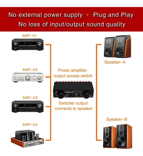 Conmutador Selector Parlantes Y Amplificador 2x4 Switch Hifi 4
