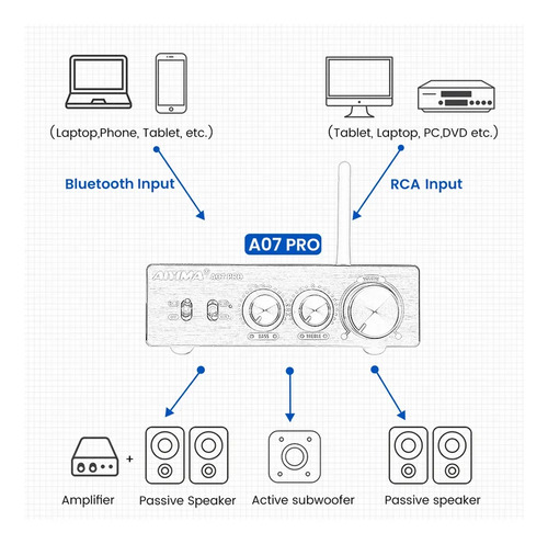 Amplificador De Audio Aiyima A07 Pro Hifi Bluetooth 36v/6a 8