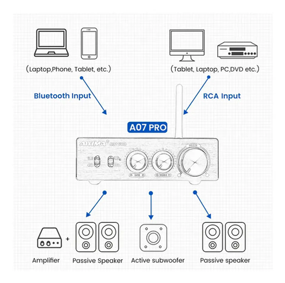 Amplificador de Audio Aiyima A07 Pro Hifi Bluetooth 36V 6A 8