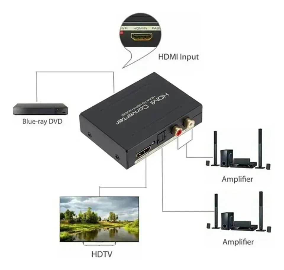 Extractor de Audio HDMI Digital a Óptico SPDIF y RCA 2.1 5.1 3