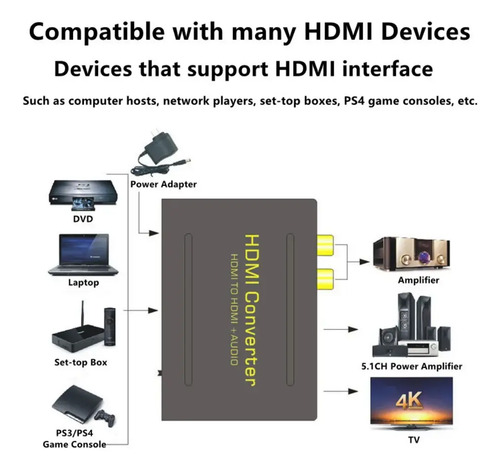 Extractor De Audio Hdmi Digital A Óptico Spdif Y Rca 2.1 5.1 4