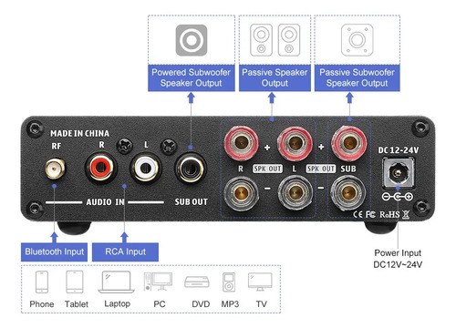 Amplificador Sonido Aiyima B01 2.1 Bt 50wx2 + 100w Hifi 3