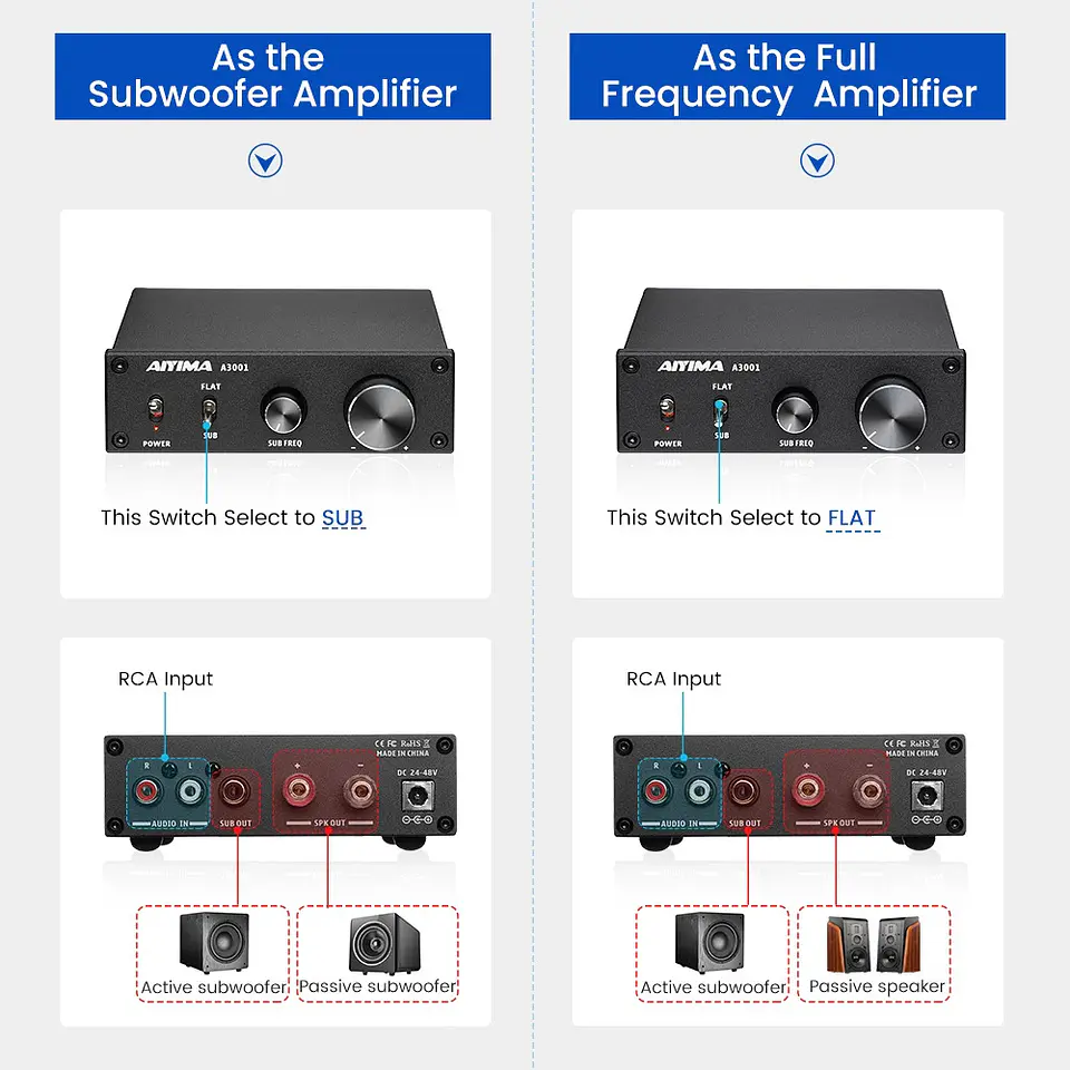 Amplificador Aiyima A3001 para Subwoofer 300W HIFI 4