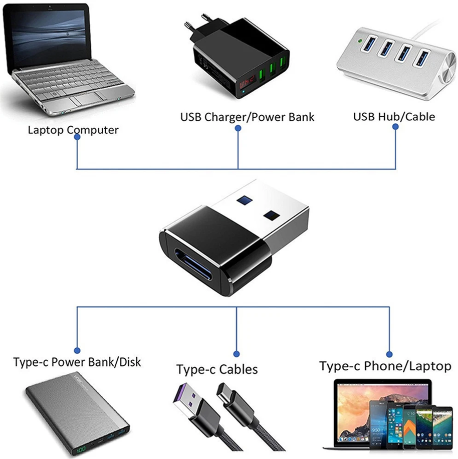Adaptador USB Tipo C hembra a USB macho OTG Celular Notebook 2