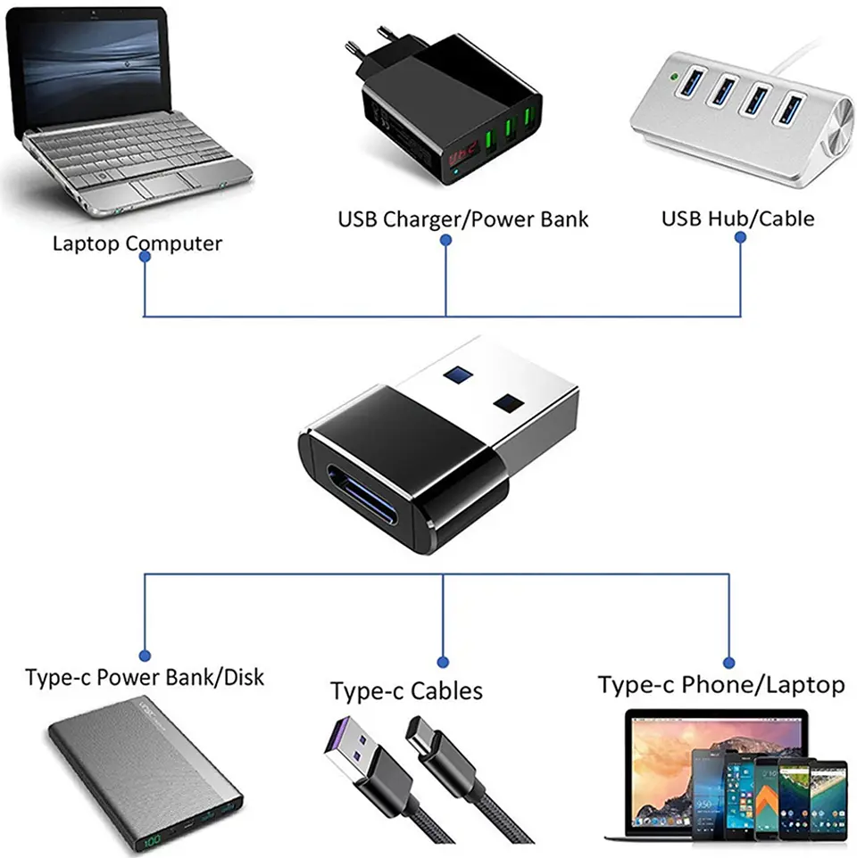 Adaptador USB Tipo C hembra a USB macho OTG Celular Notebook 2