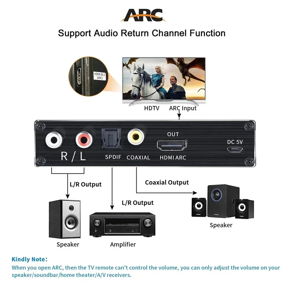 Switch HDMI 2.0 2x1 4K con Extractor de Audio ARC eARC HDR 4