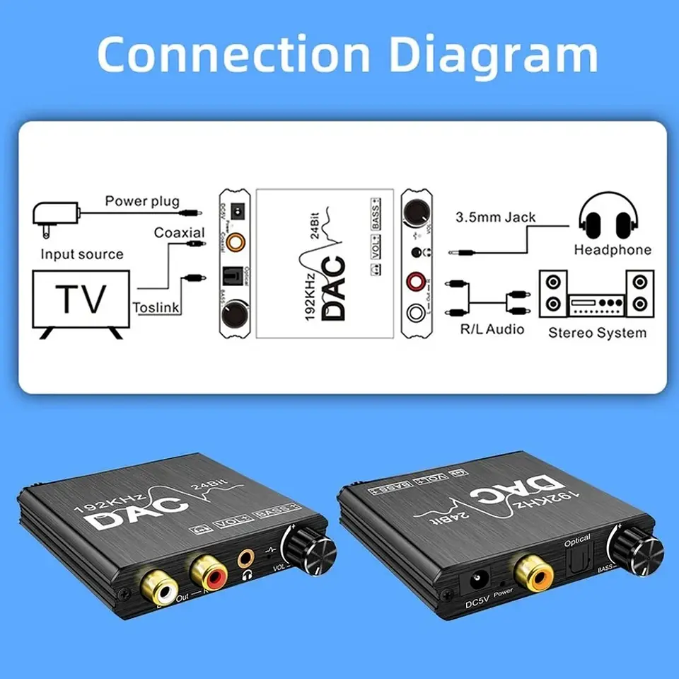 Conversor Audio Digital Óptico A Rca Control Vol Y Bass 192k 7