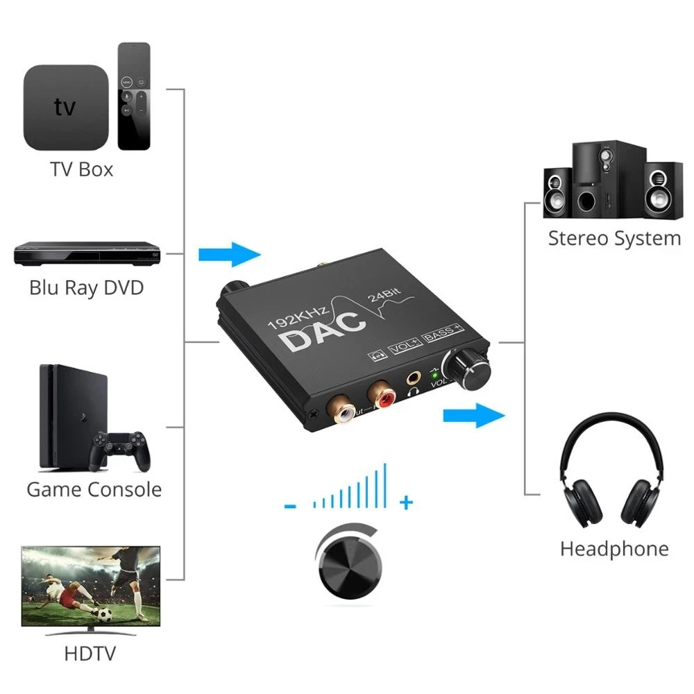 Conversor Audio Digital Óptico A Rca Control Vol Y Bass 192k 3