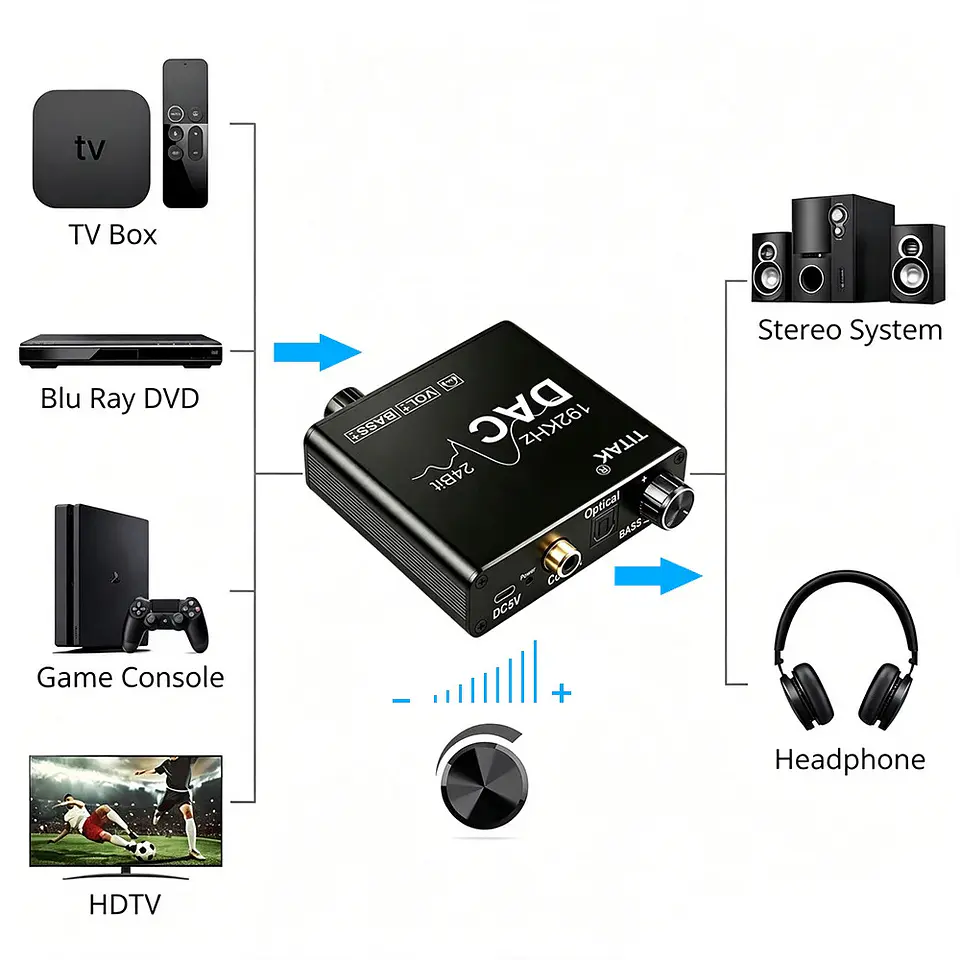 Conversor de Audio DAC Titak Óptico a RCA Control Vol y Bass 8