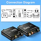 Conversor de Audio DAC Titak Óptico a RCA Control Vol y Bass - Miniatura 7