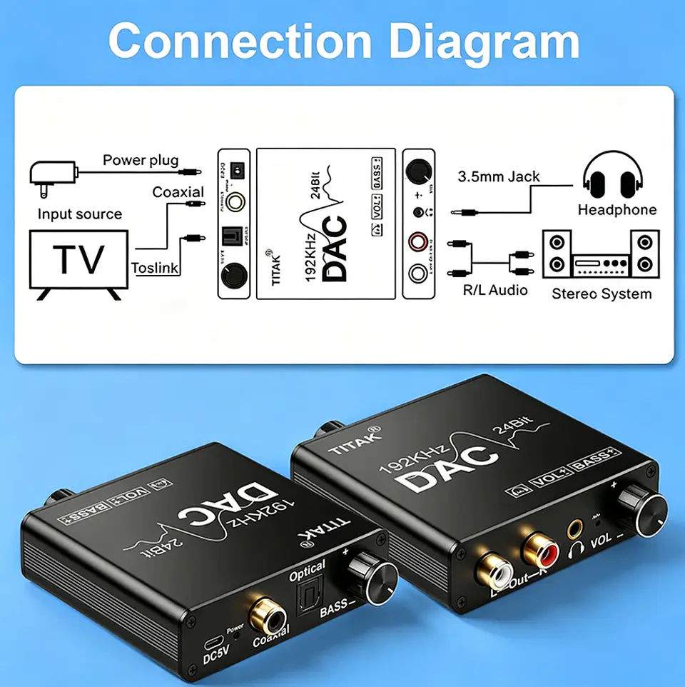 Conversor de Audio DAC Titak Óptico a RCA Control Vol y Bass 7
