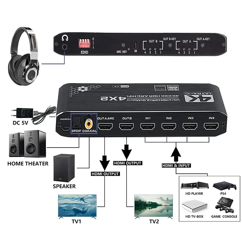 Matriz Switch HDMI 4x2 4K 60Hz HDR Extractor Audio ARC eARC 3