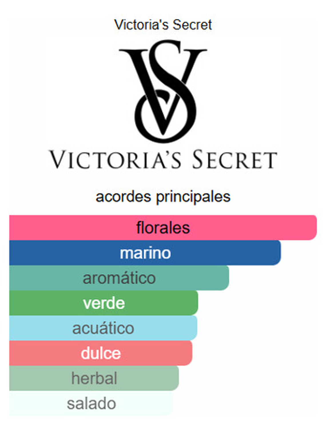 Victoria's Secret Aqua Kiss 250ml Body Mist Spray - Dama 4