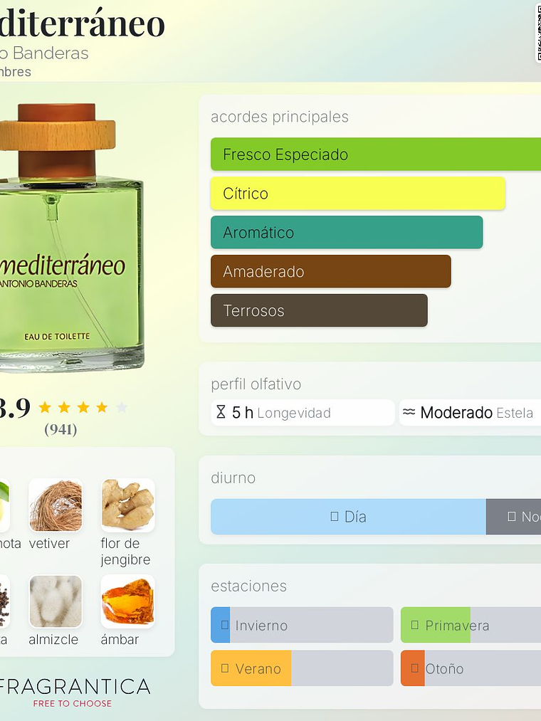 Perfume Mediterráneo Edt 100ml Antonio Banderas hombre perfume original 2