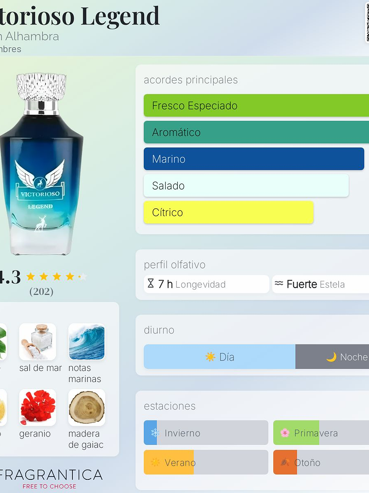 Victorioso Myth 100 ml edp Maison Alhambra hombre perfume original 2