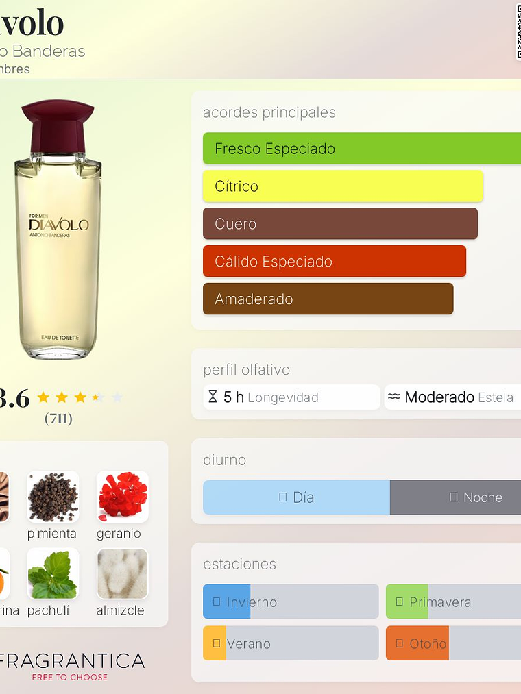 Diavolo 200 ml edt Antonio Banderas hombre perfume original 2