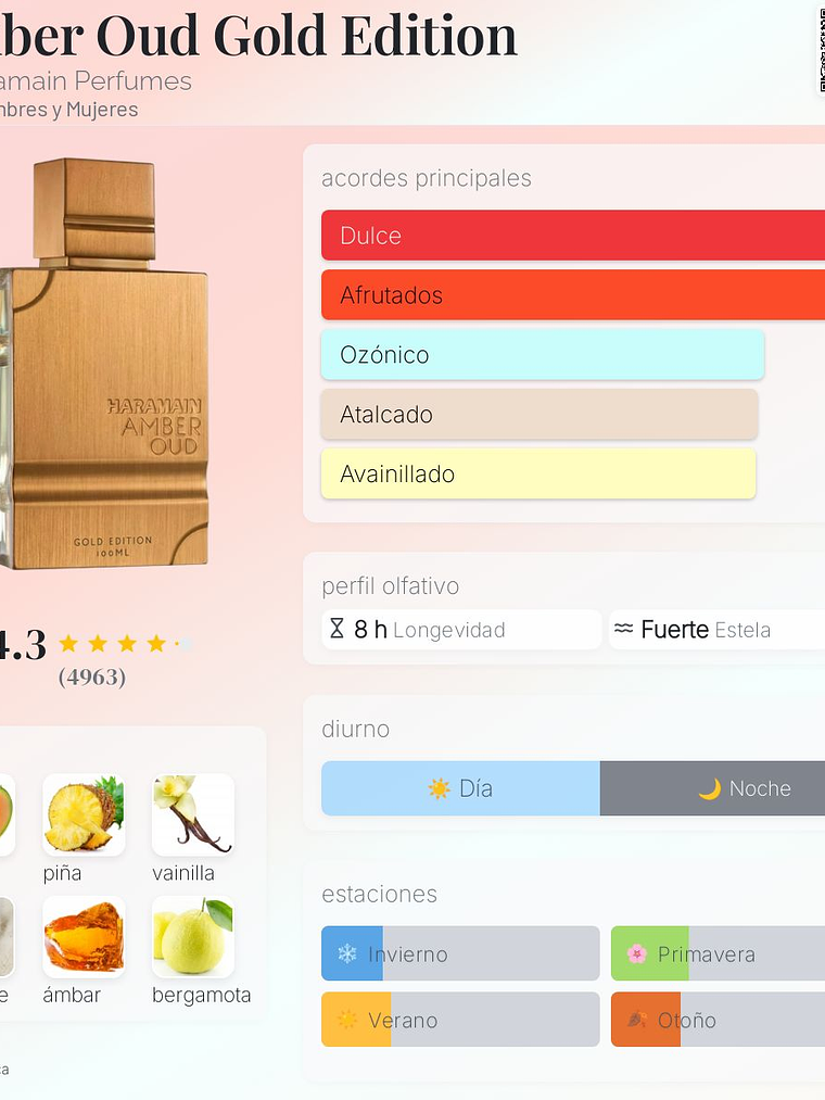 Amber Oud Gold Edition 120 ml edp Al Haramain hombre perfume original 2